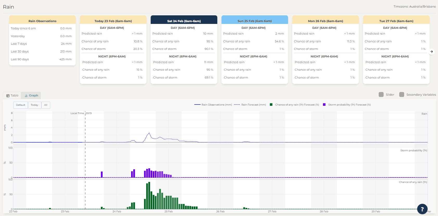 RainDashboard.jpg