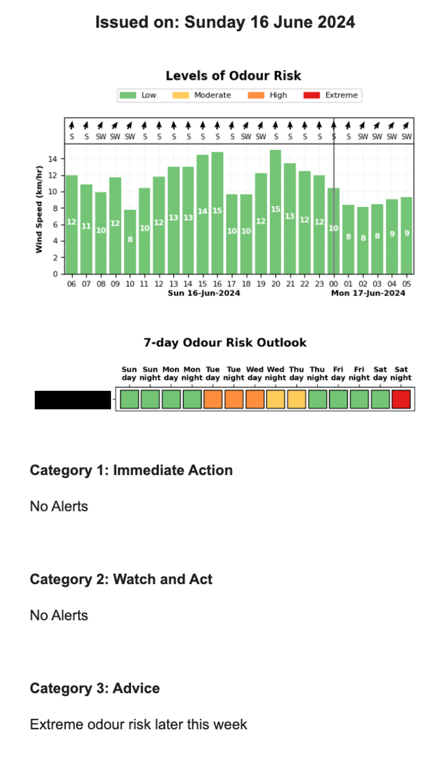 Example Odour Risk Report.png