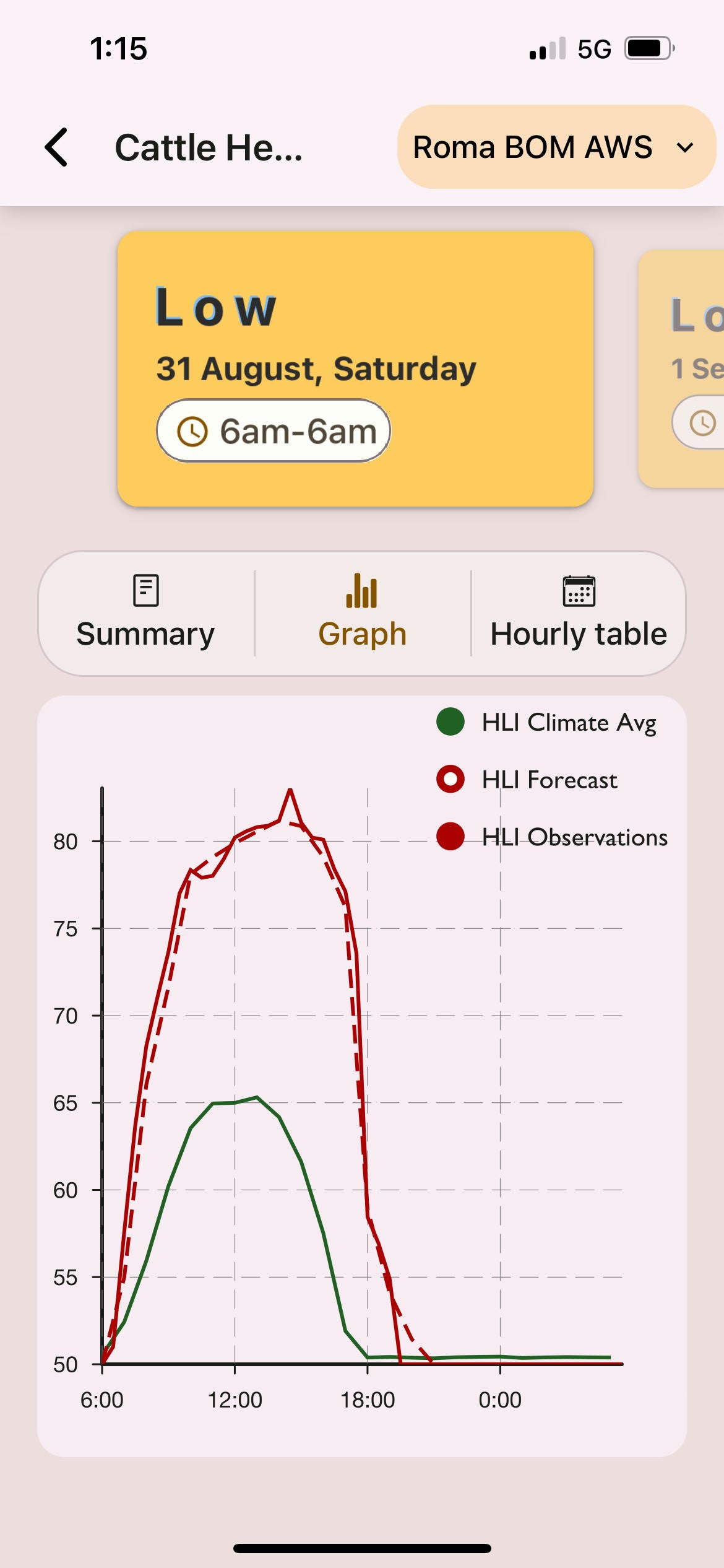 Cattle Heat Dash Graph.jpg