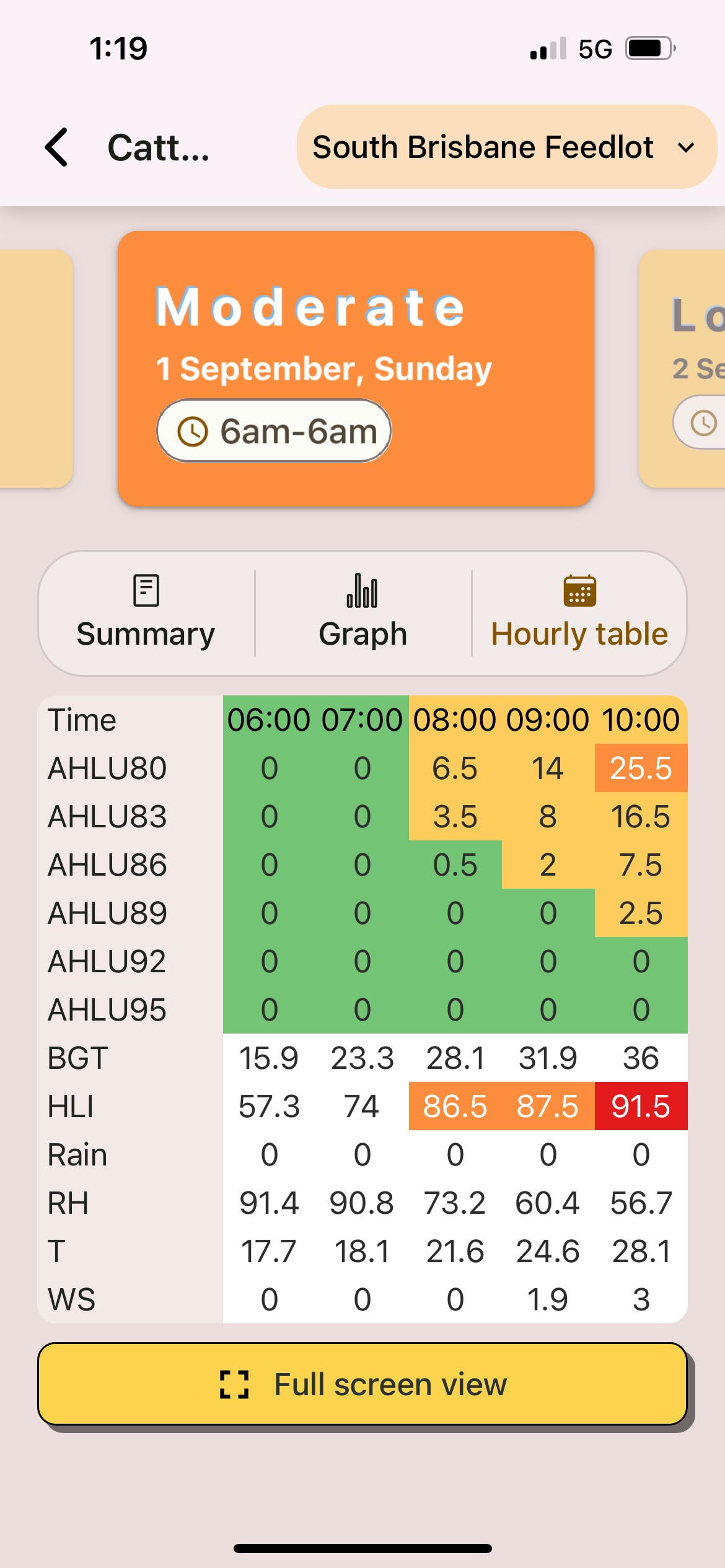 Cattle Heat Dash Table.jpg