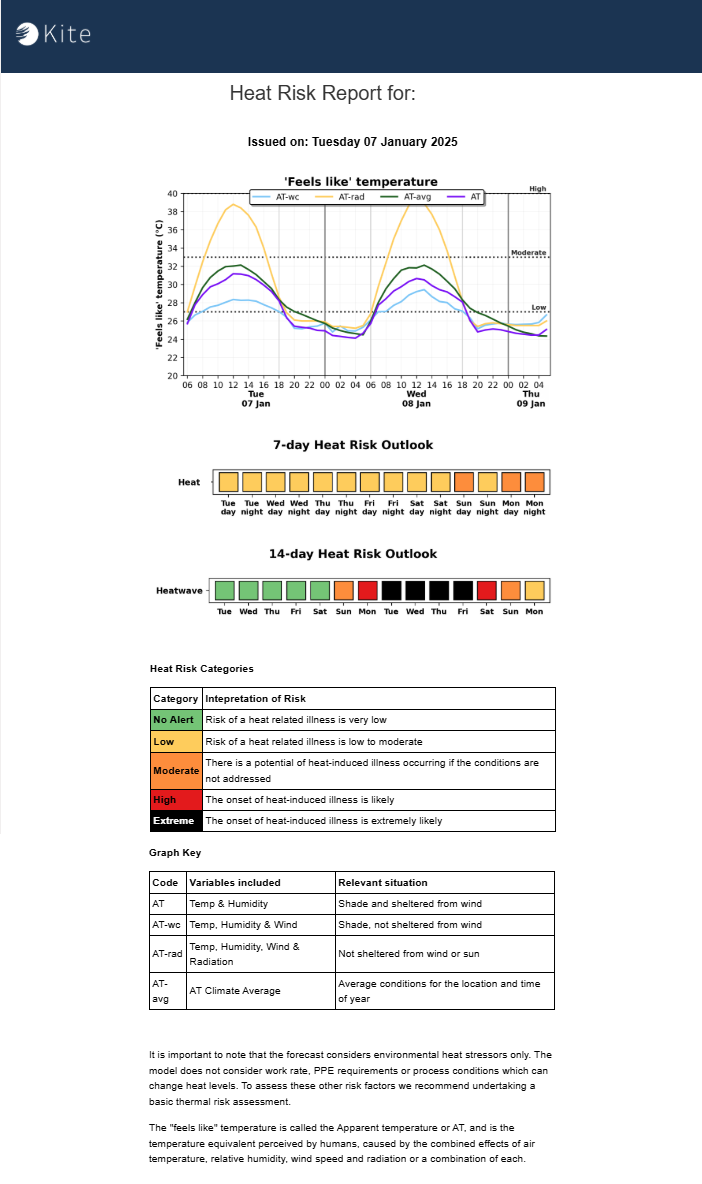 Standard Heat Toolbox Report.png