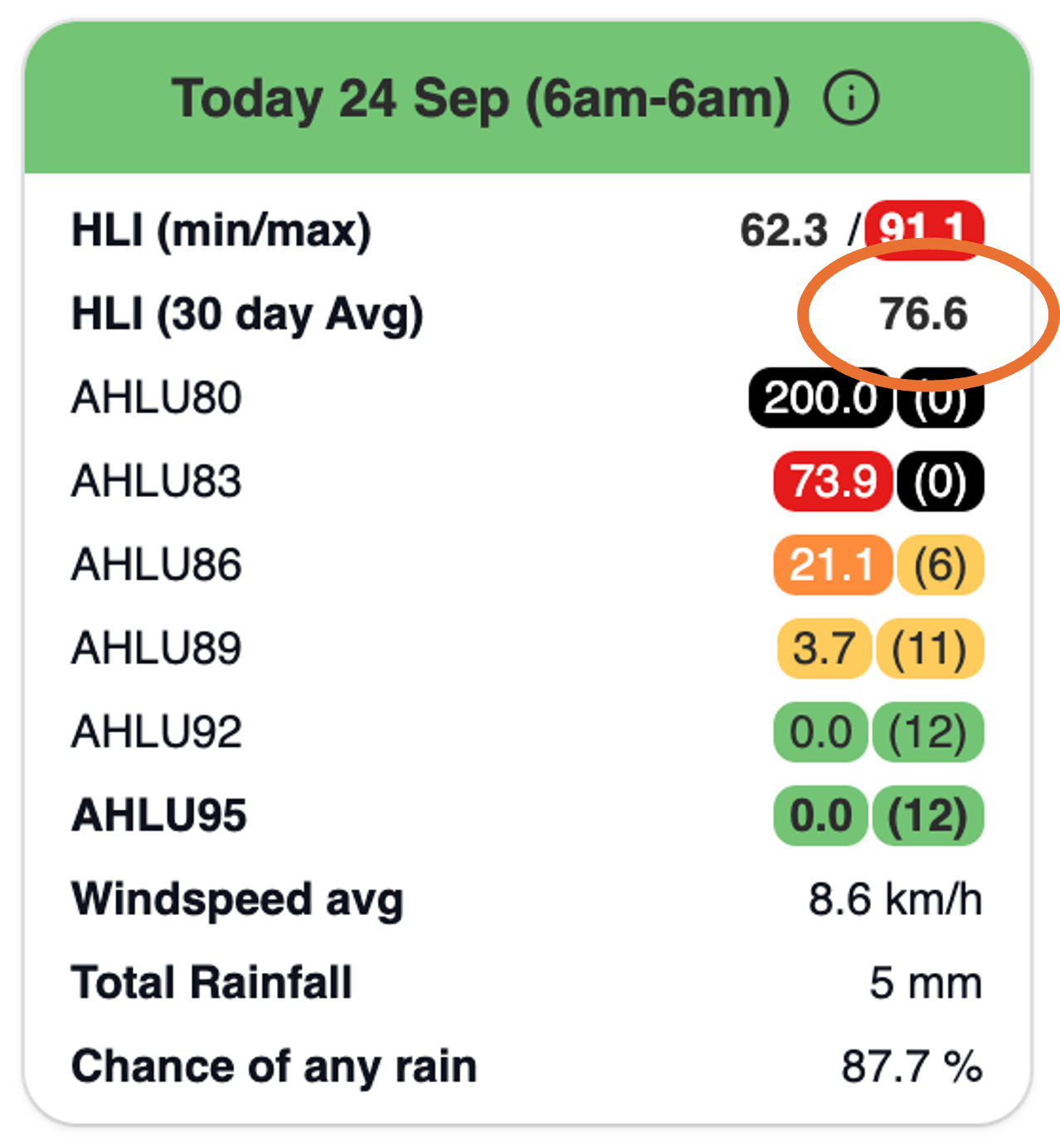 Shadcn HLI 30 day avg.png