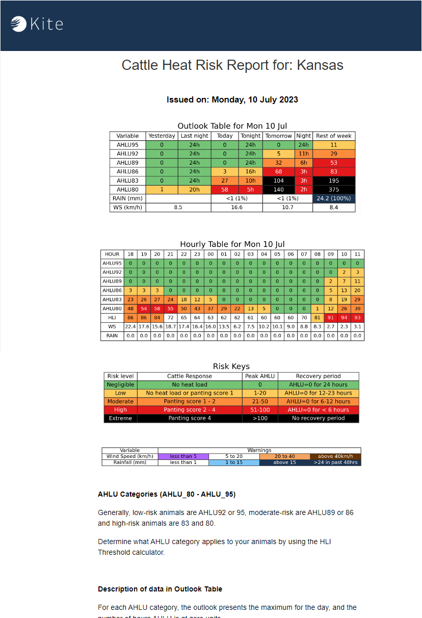 FeedlotEdition_toolbox Report.png