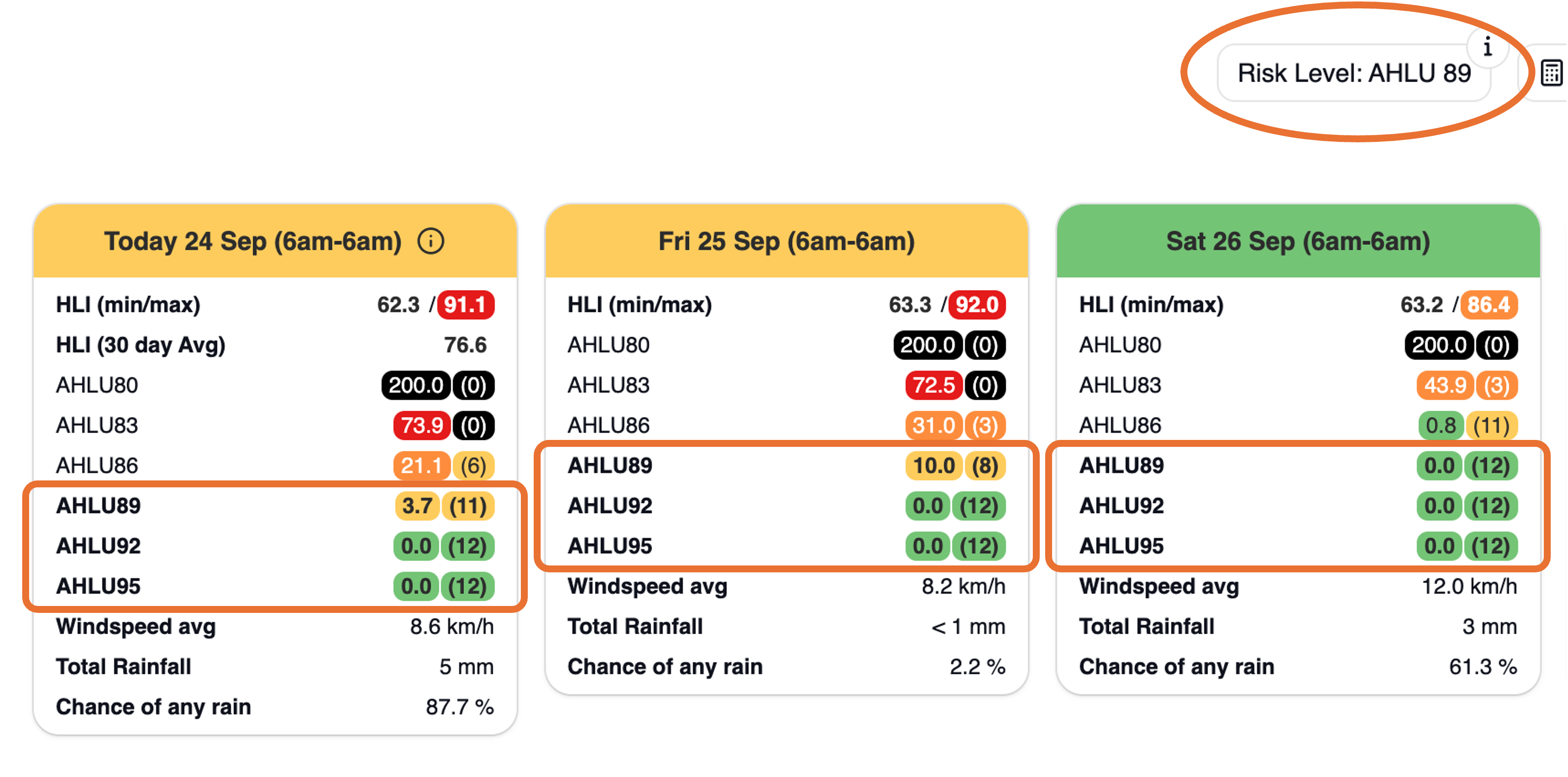 Shadcn Monitored Risk Level.png
